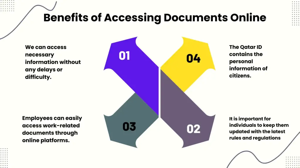 Benefits for accessing documents for Qatar ID Cancel Check Online