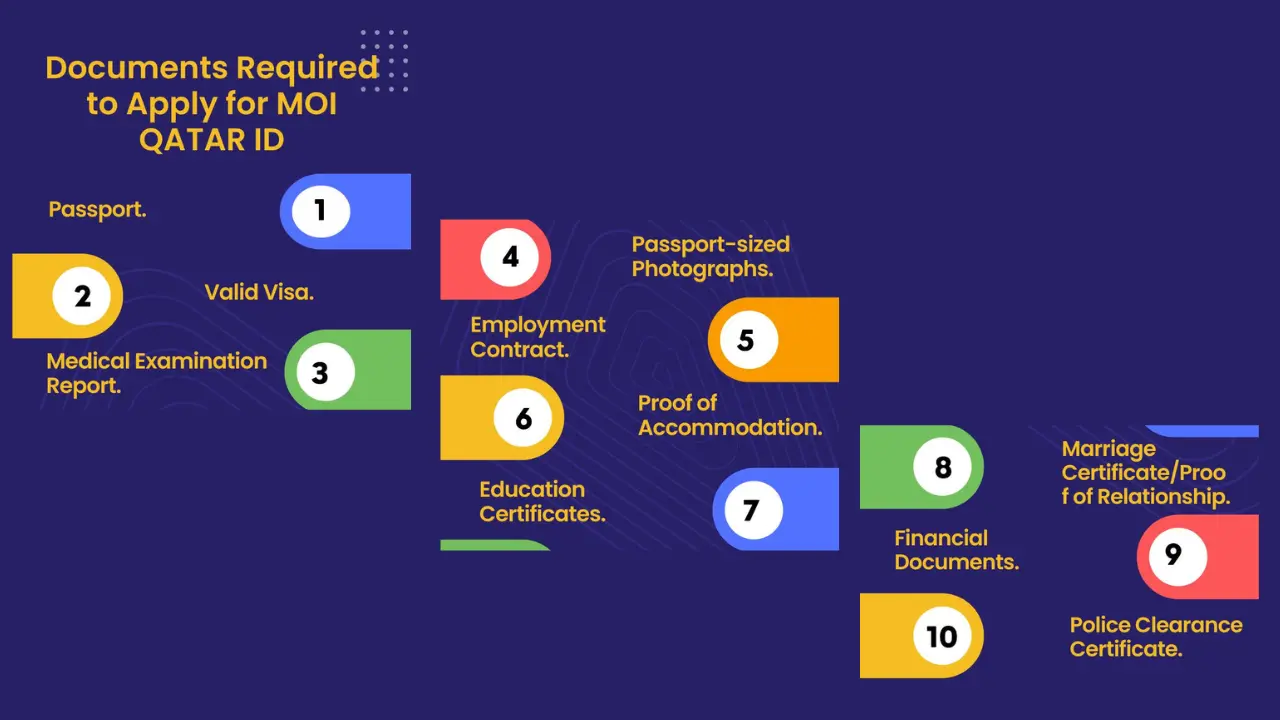 Documents Required to Get Qatar ID