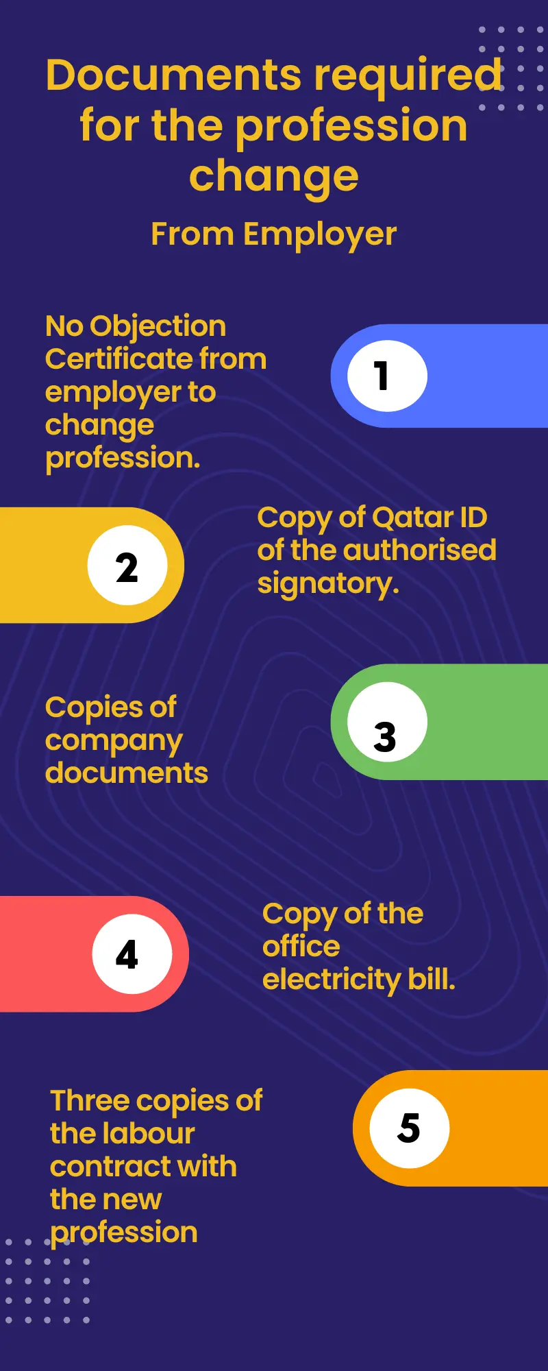 Documents Required from empolyer for the profession change in MOI Qatar ID.