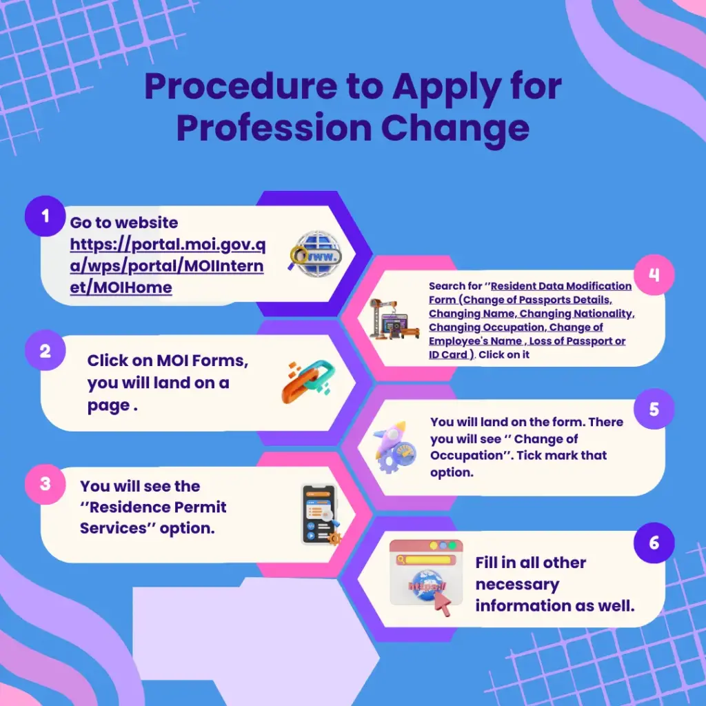 Online Procedure to Apply for Profession Change in MOI Qatar ID.