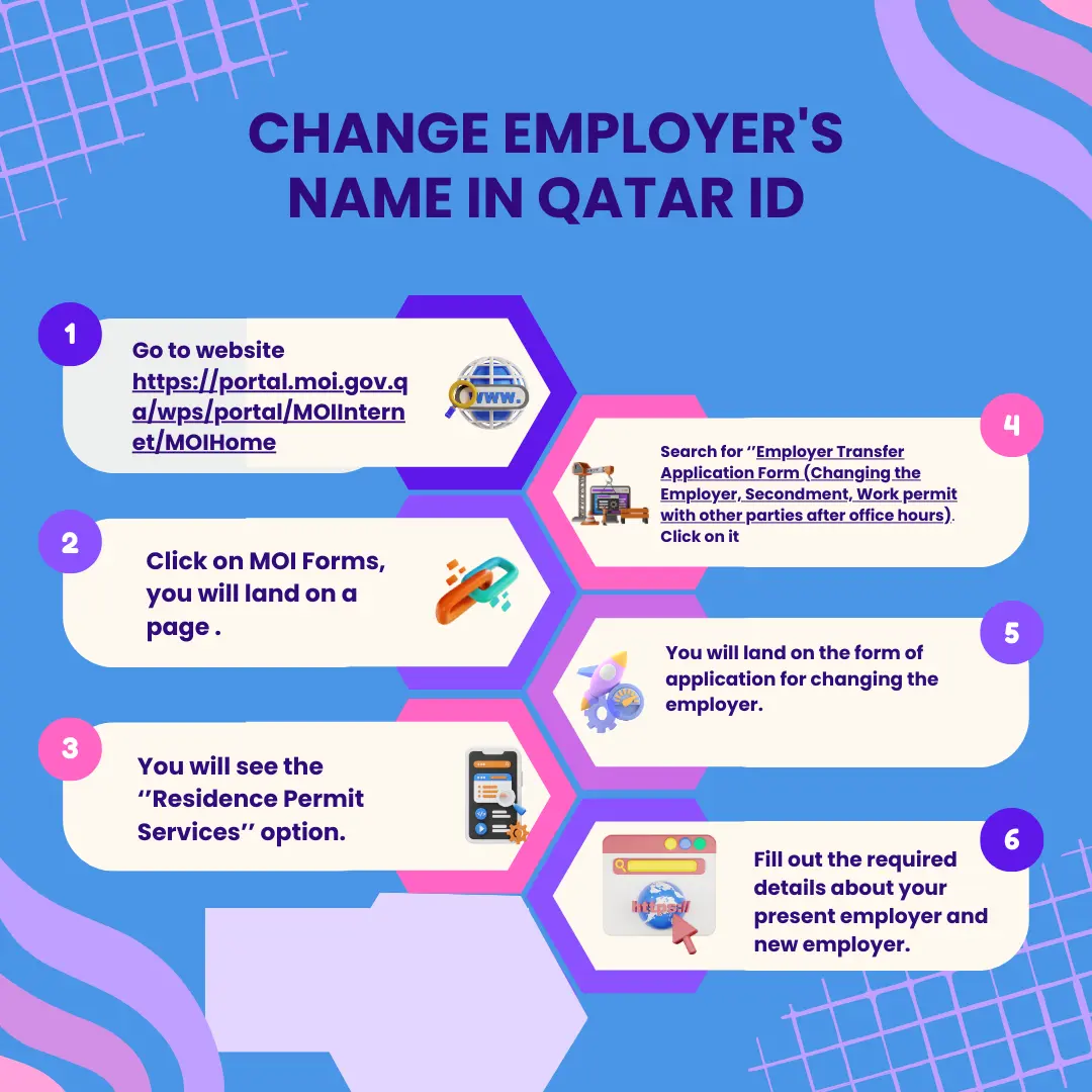 Change Employer's name in Qatar ID