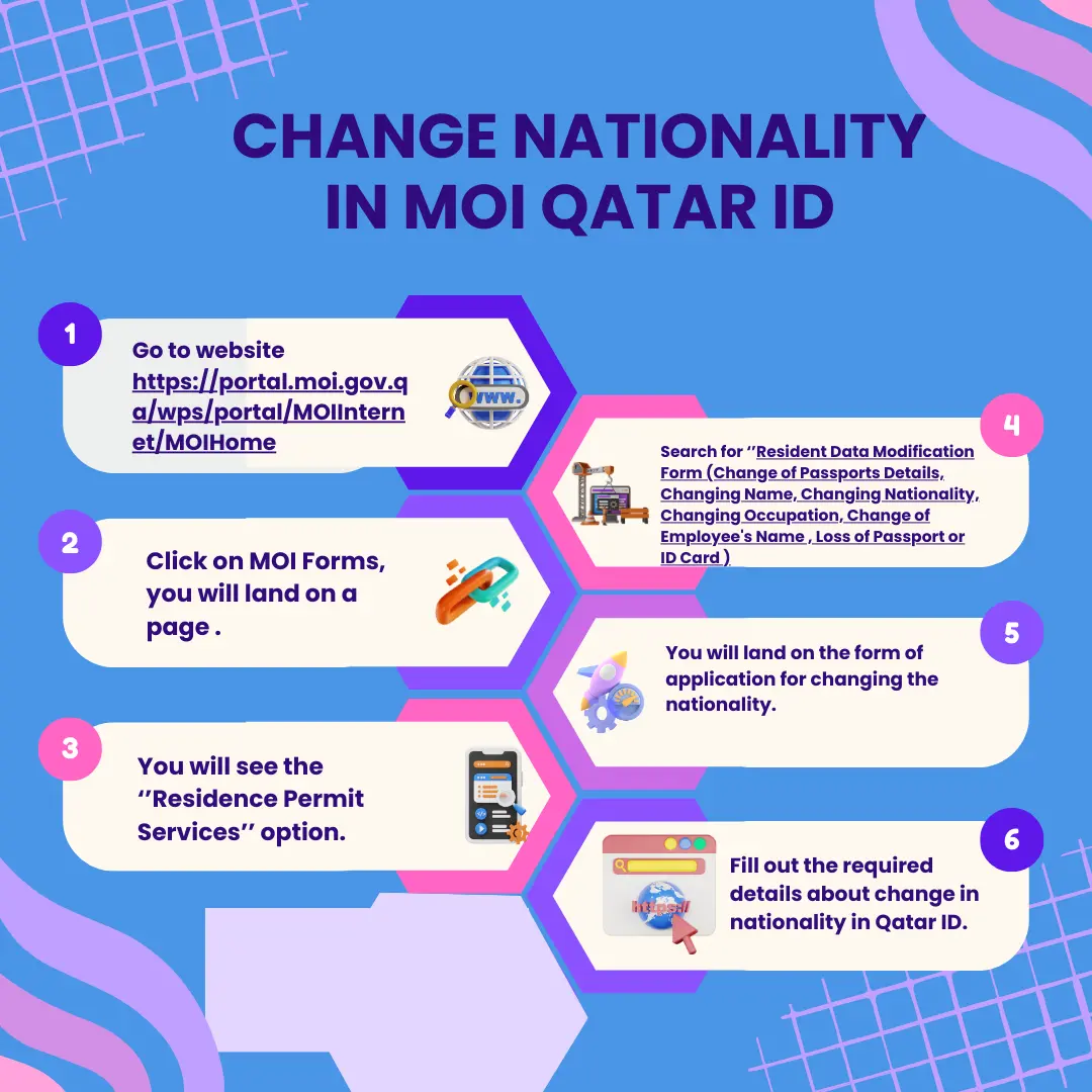 Nationality Change Process on Qatar ID Step By Step Guide.