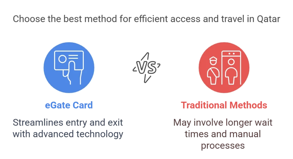 Choose the best method for efficient access and travel in Qatar 