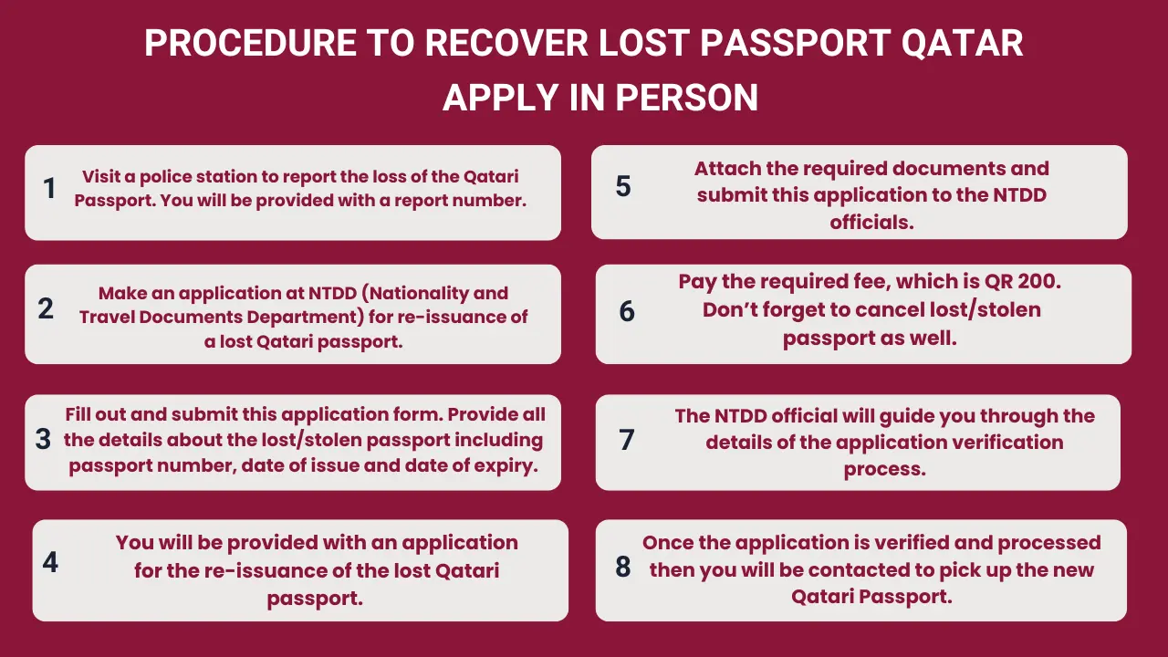 Procedure to Recover Lost Passport Qatar