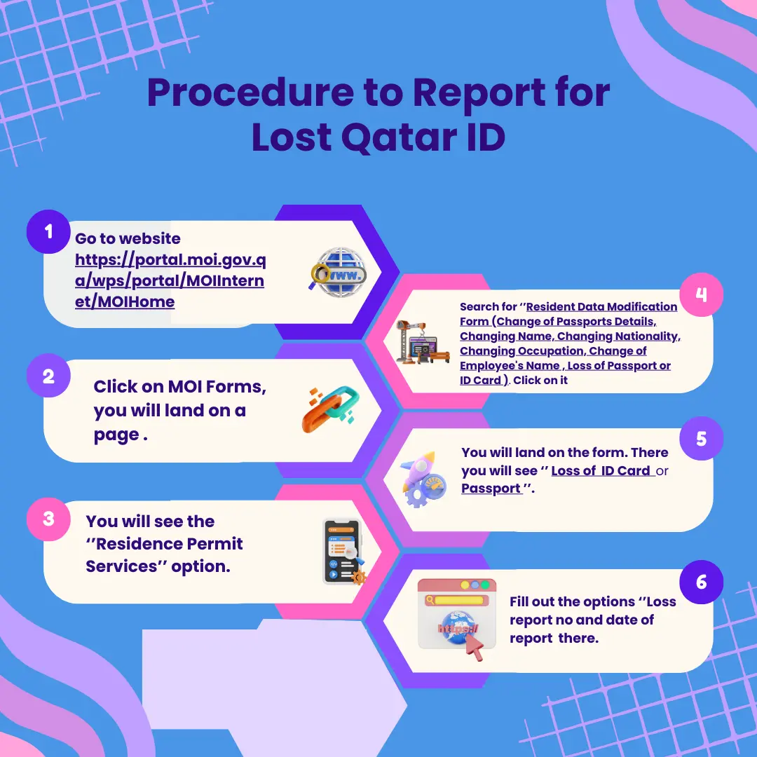 Procedure to report for lost Qatar ID.