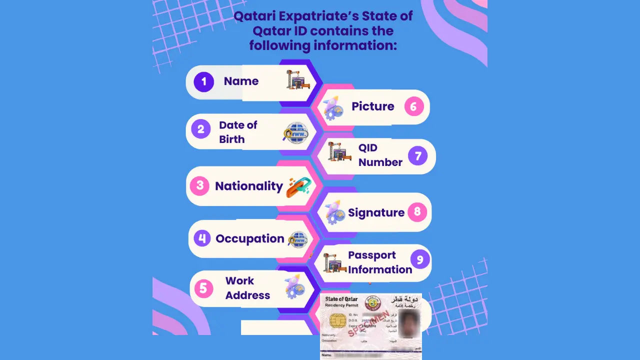 Information on Qatar ID card of Expats