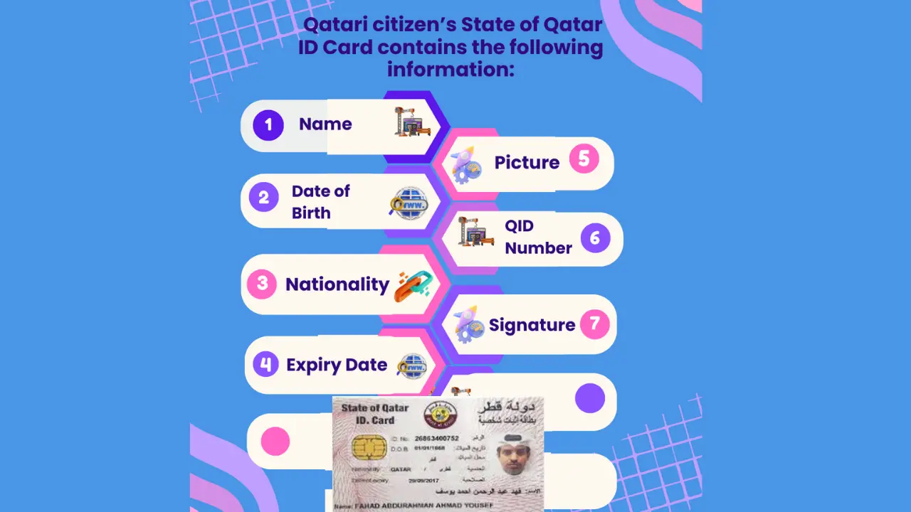 Information on Qatar ID card of Qatari Citizens