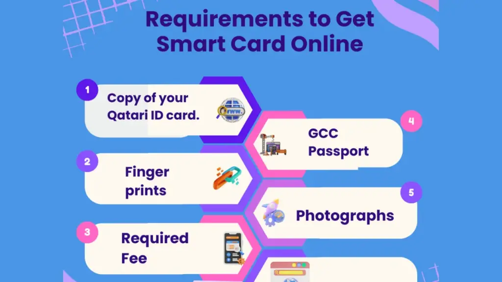 Requirements to get Smart Card