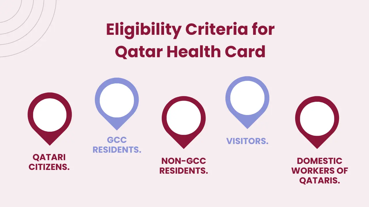 Eligibility criteria for Qatar Health Card