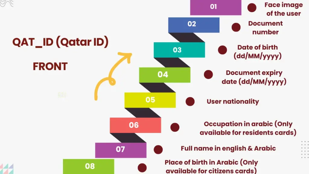 Qatar ID Card Front side 