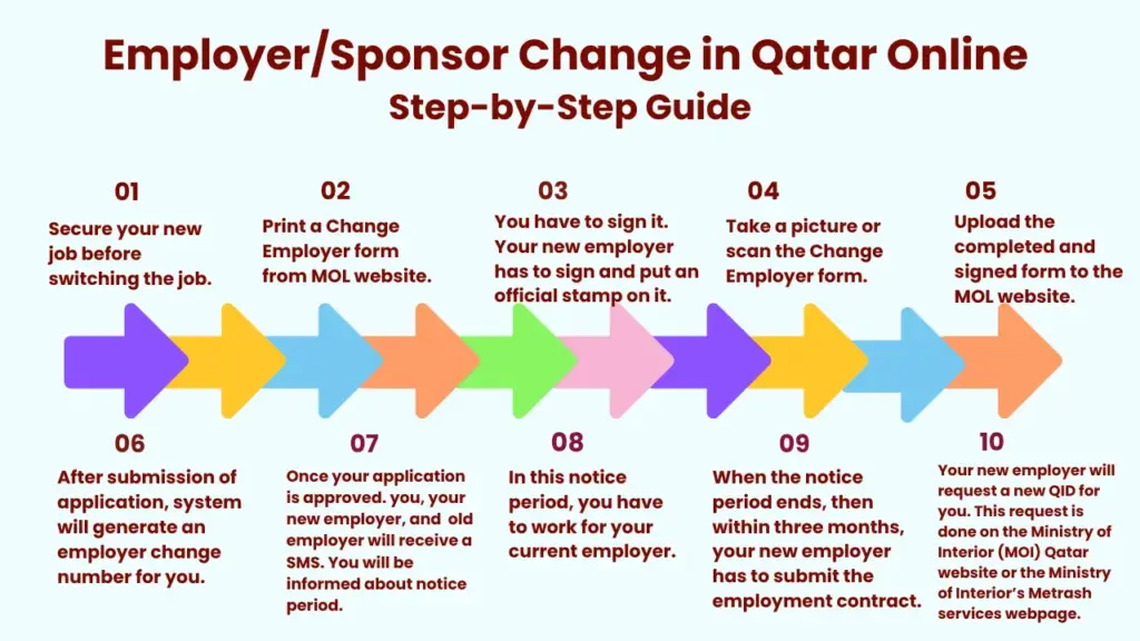 Employer Change Process Step by Step Guide